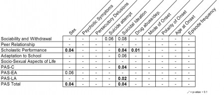 Table 1: comparison of subgroups (p-values)